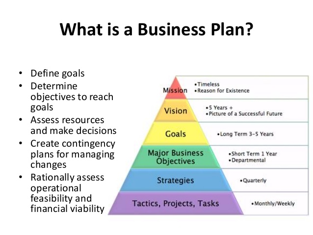 pay to do business plan